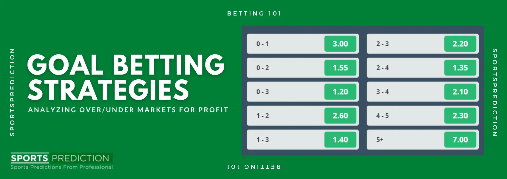 Basic Betting Strategies