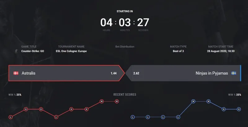 Betting Options at Unikrn