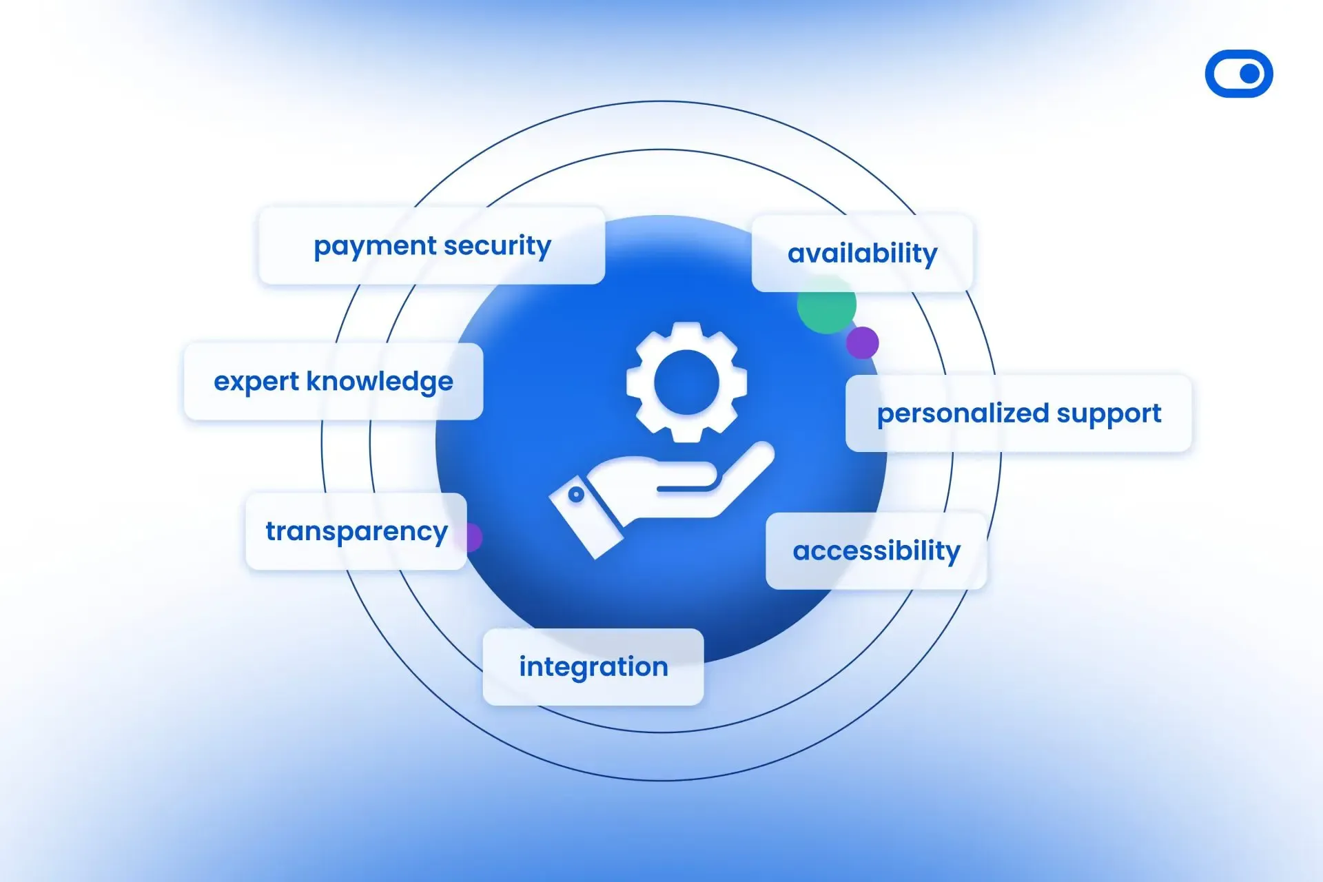 Payment Options and Customer Support