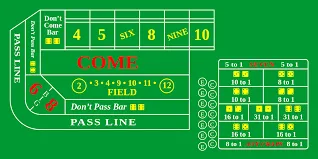 The Basics of Craps