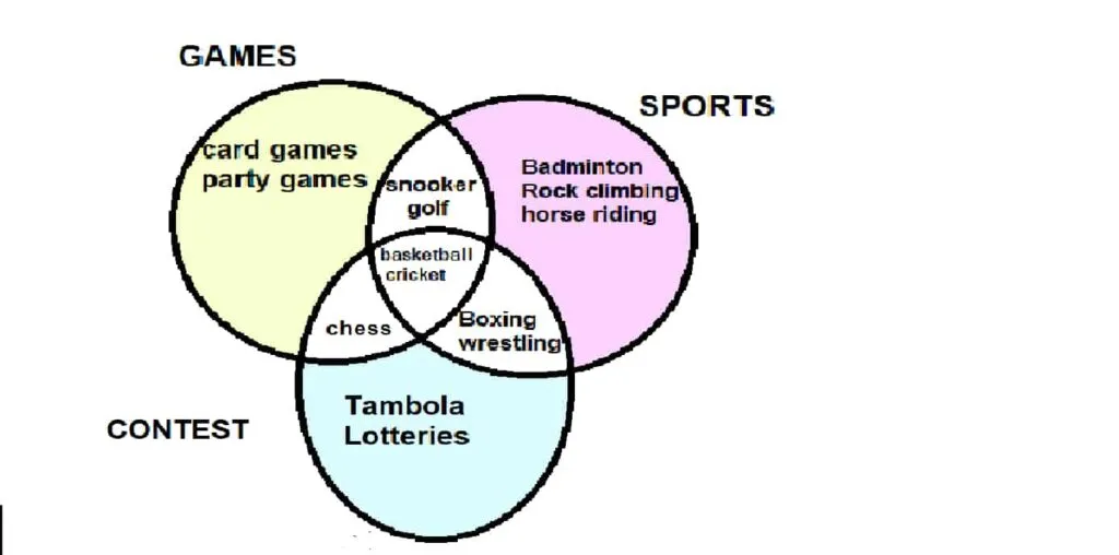 Rules and Gameplay: Similarities and Differences